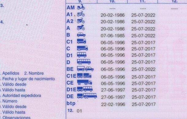 Conviértete en motorista con el carnet A2 y tu carnet de coche: Requisitos y pasos revelados