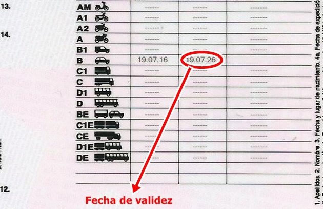 Renovación de carnet de conducir vencido: cómo evitar multas