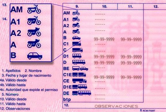 Requisitos y plazos para obtener el carnet de moto: ¡Infórmate aquí!