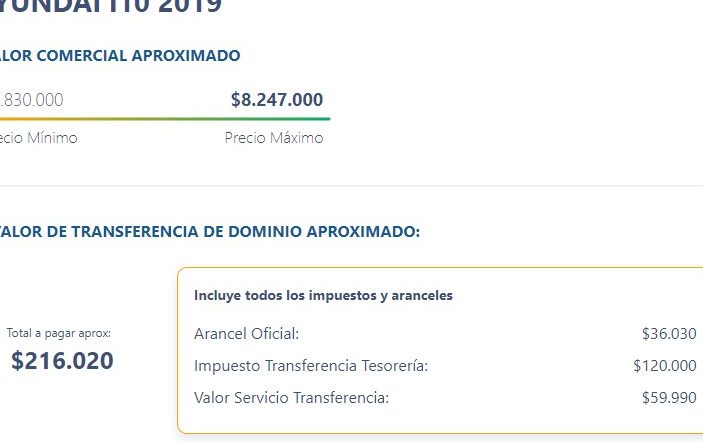 ¿Cuánto cuesta transferir un coche? Conoce los detalles y costos