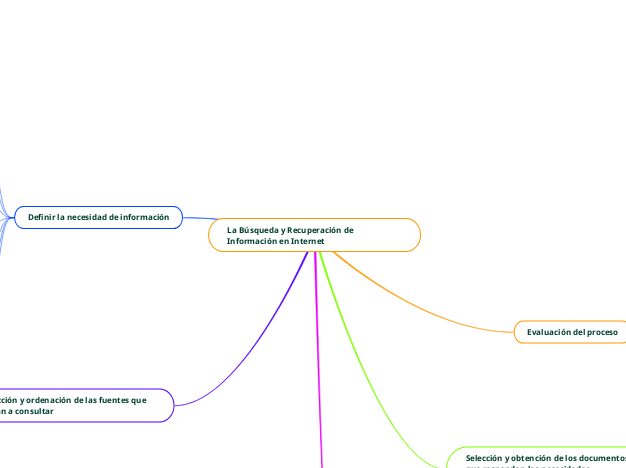 Plazos para el carnet de conducir en España: Descubre todo ahora