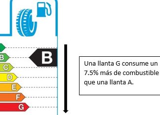 ¿A qué velocidad consume menos combustible un coche?
