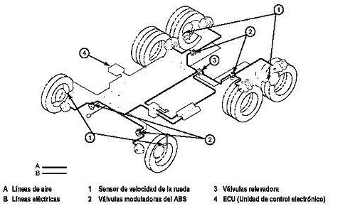 Sistema ABS: todo sobre los frenos y su funcionamiento