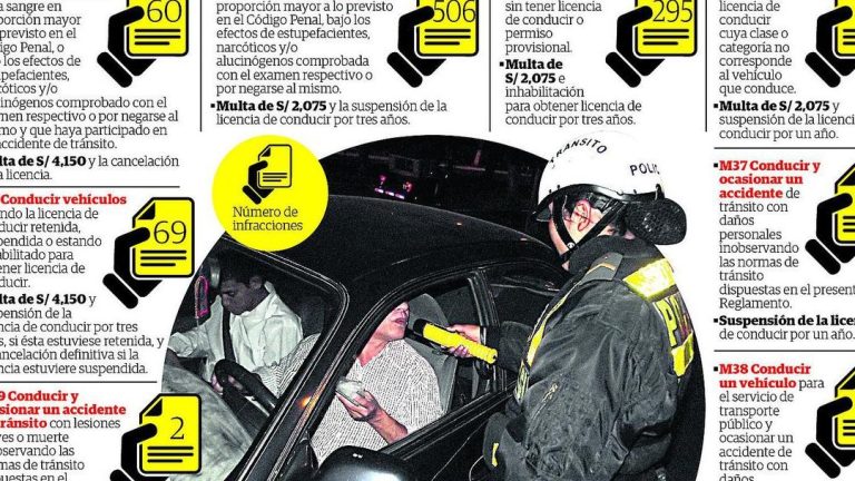 Multa por conducir con carnet suspendido: consecuencias legales