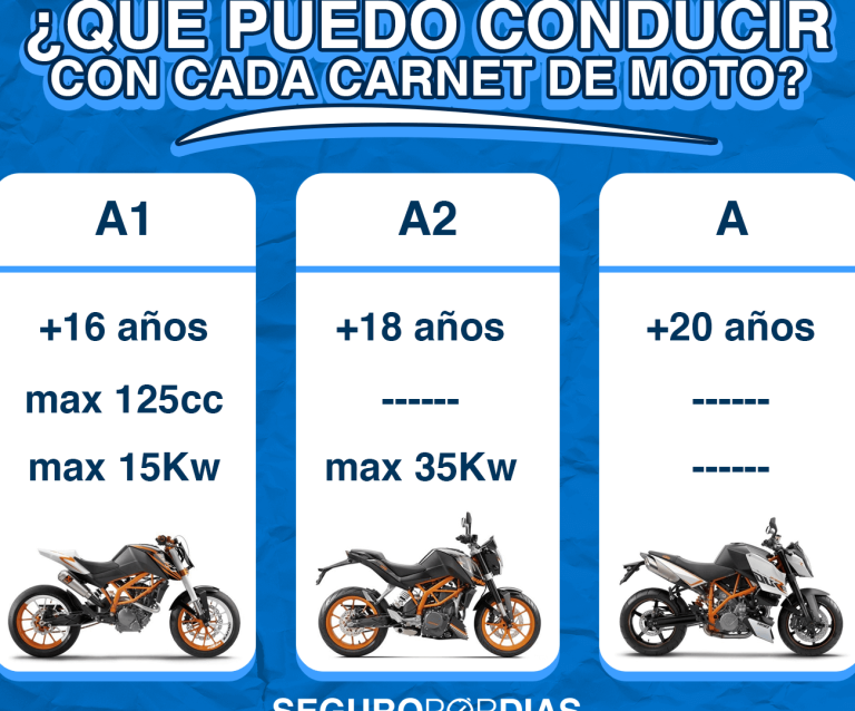 Carnet de moto: tipos, categorías y requisitos