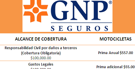 ¿Cuánto cuesta el seguro de una moto 125? Descubre el precio aquí