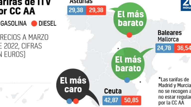 ¿Cuánto cuesta la ITV de una moto 49cc y dónde puedo pasarla?