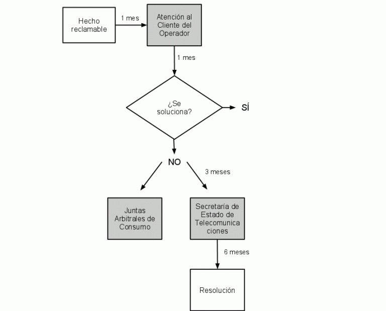 Aumento del seguro del coche: ¿Qué puedo hacer al respecto?