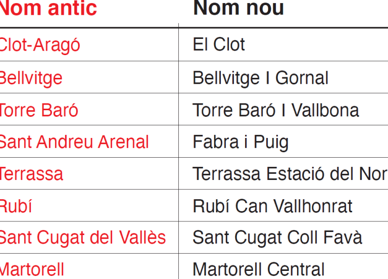 Evita problemas legales: Descubre si cambiar el nombre de tu coche sin ITV es legal