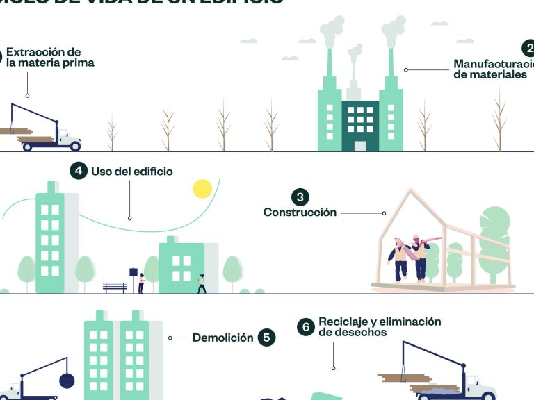 Descubre los influyentes en el tiempo de fabricación del carné de conducir