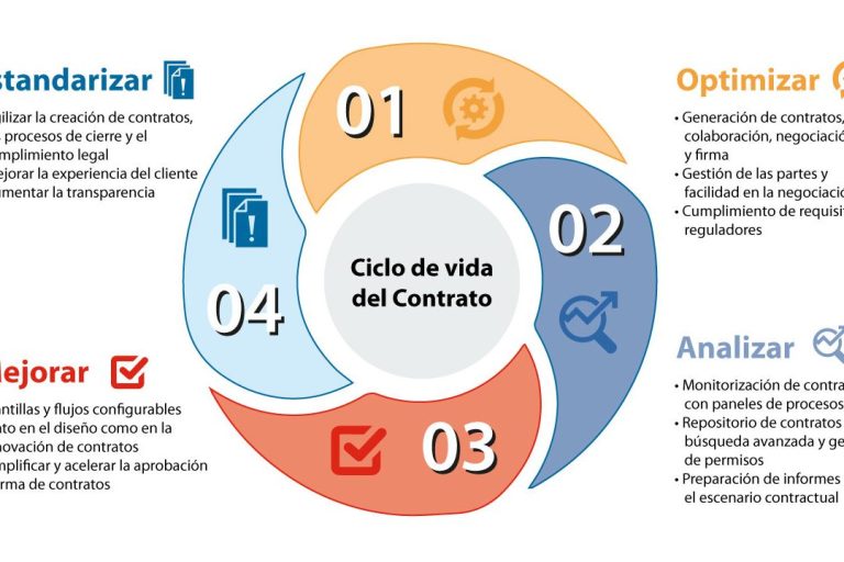 Renovación anticipada del carnet de conducir: Pasos y requisitos para estar al volante sin contratiempos