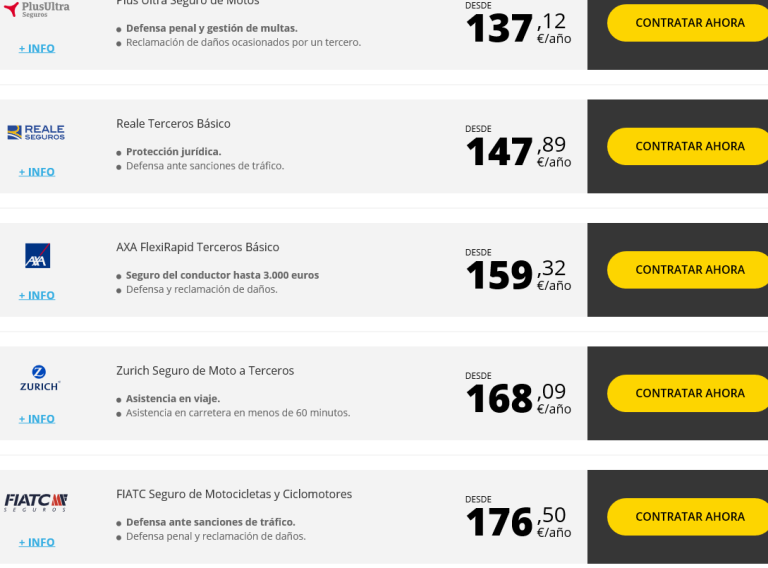 Conducir moto con seguro a nombre de otra persona: seguridad y legalidad