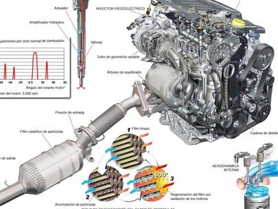 ¿Cuáles vehículos no están equipados con filtro de partículas?