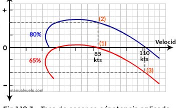 Descubre cuál es el coche más rápido del mercado actual